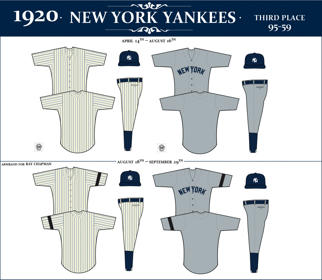 THE NEW YORK YANKEES UNIFORM DATABASE 19201939